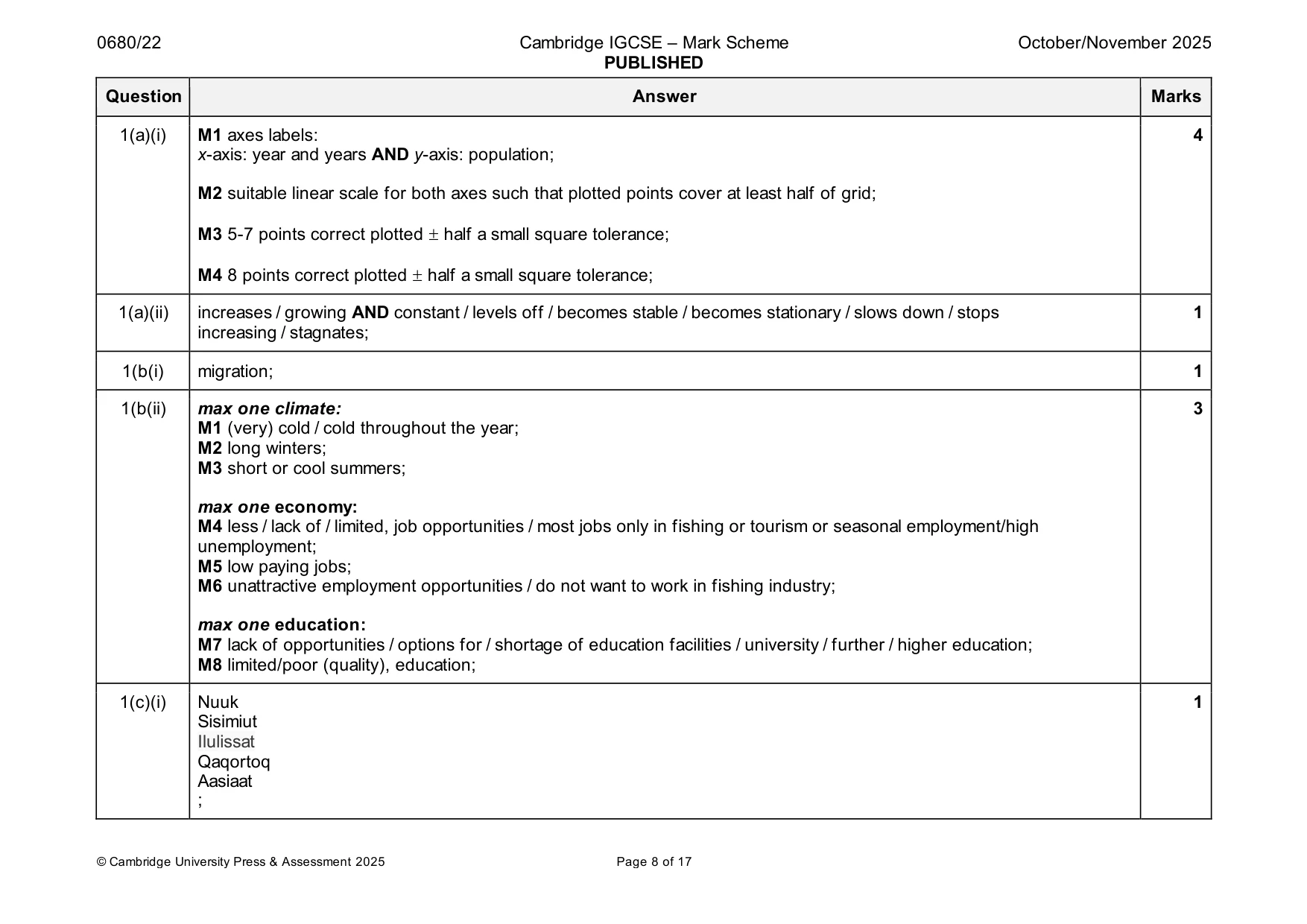 Mark scheme, page 8 of 17