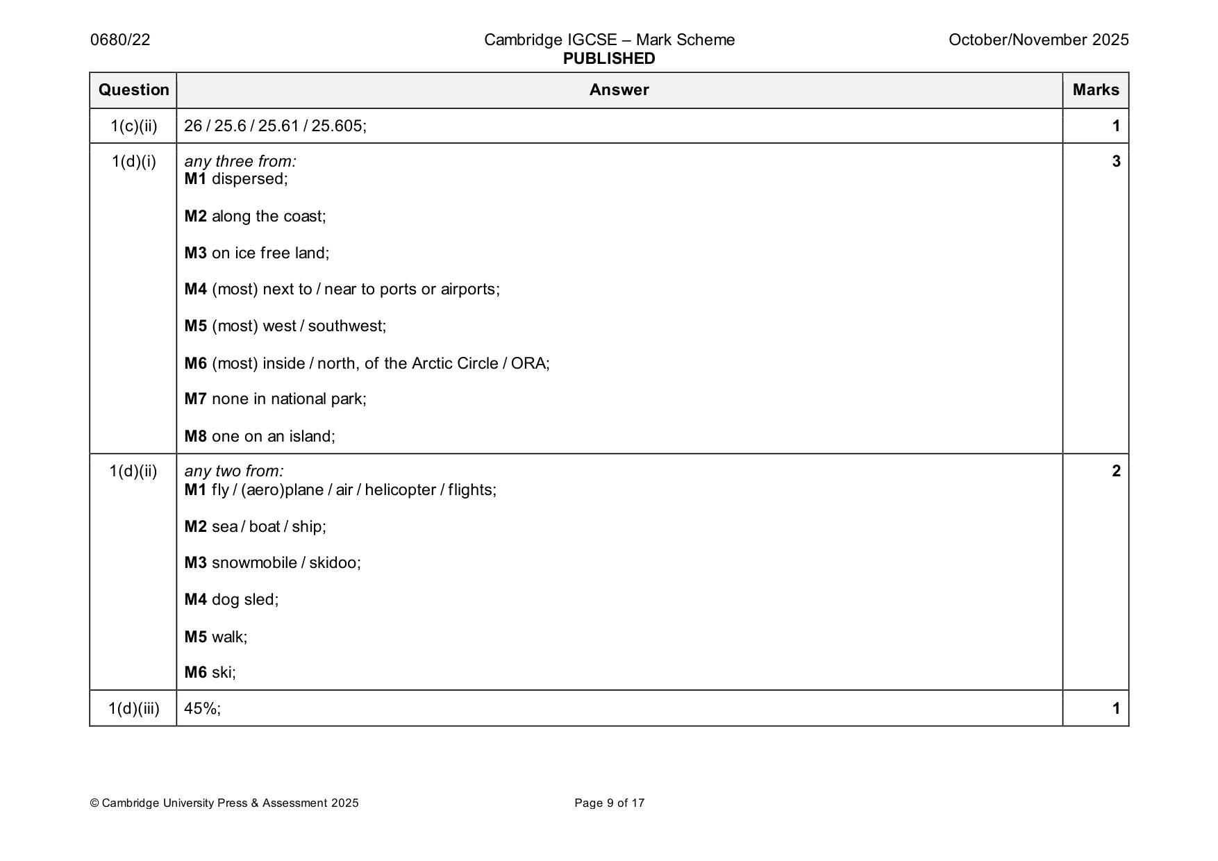 Mark scheme, page 9 of 17