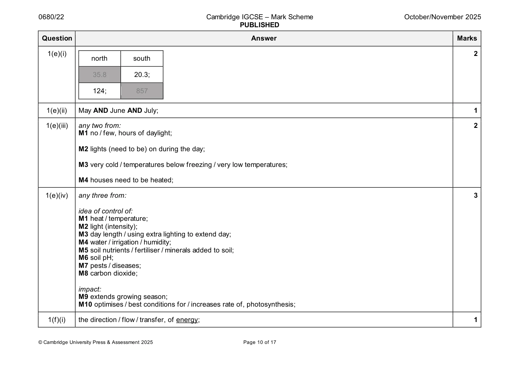 Mark scheme, page 10 of 17