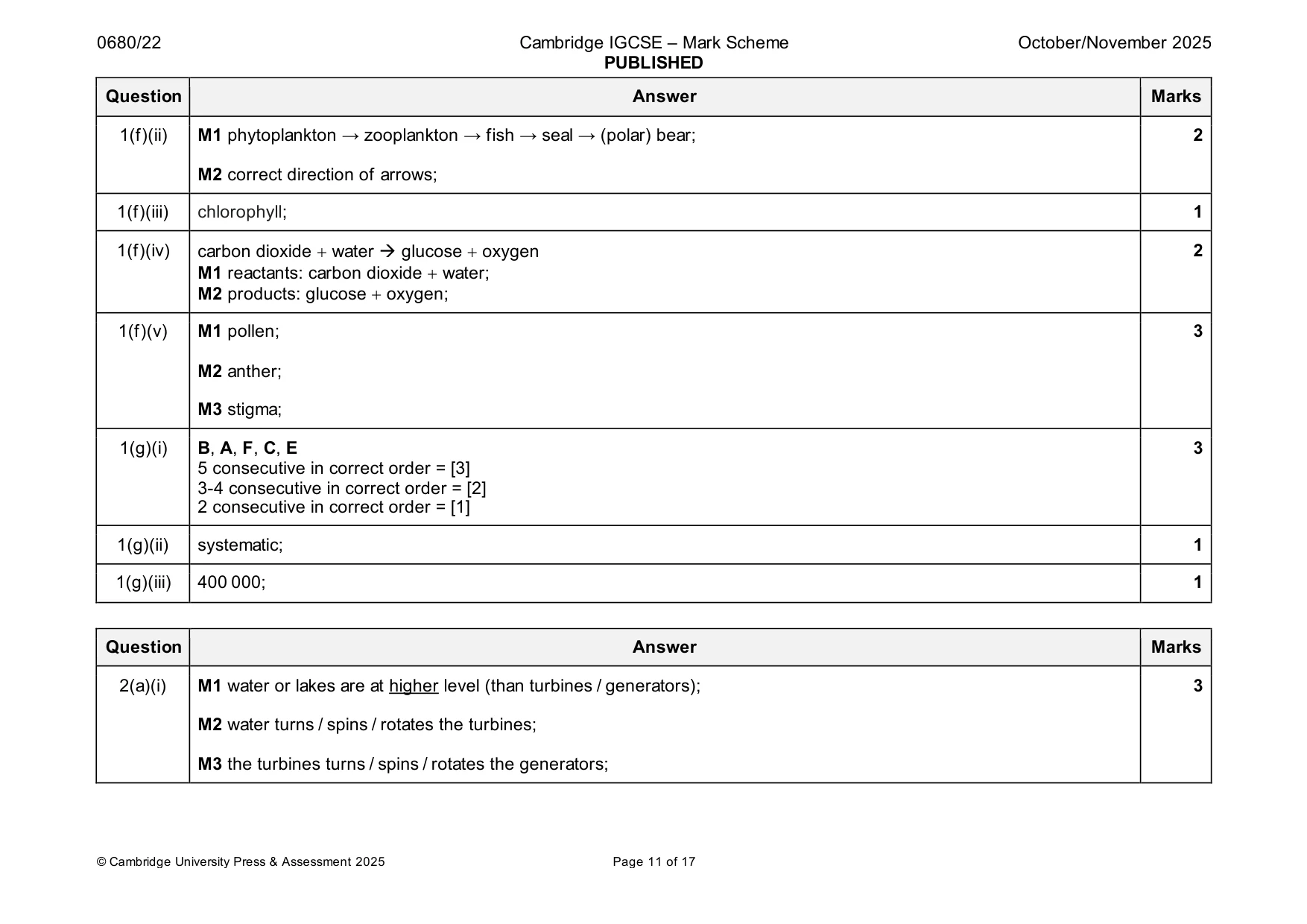 Mark scheme, page 11 of 17