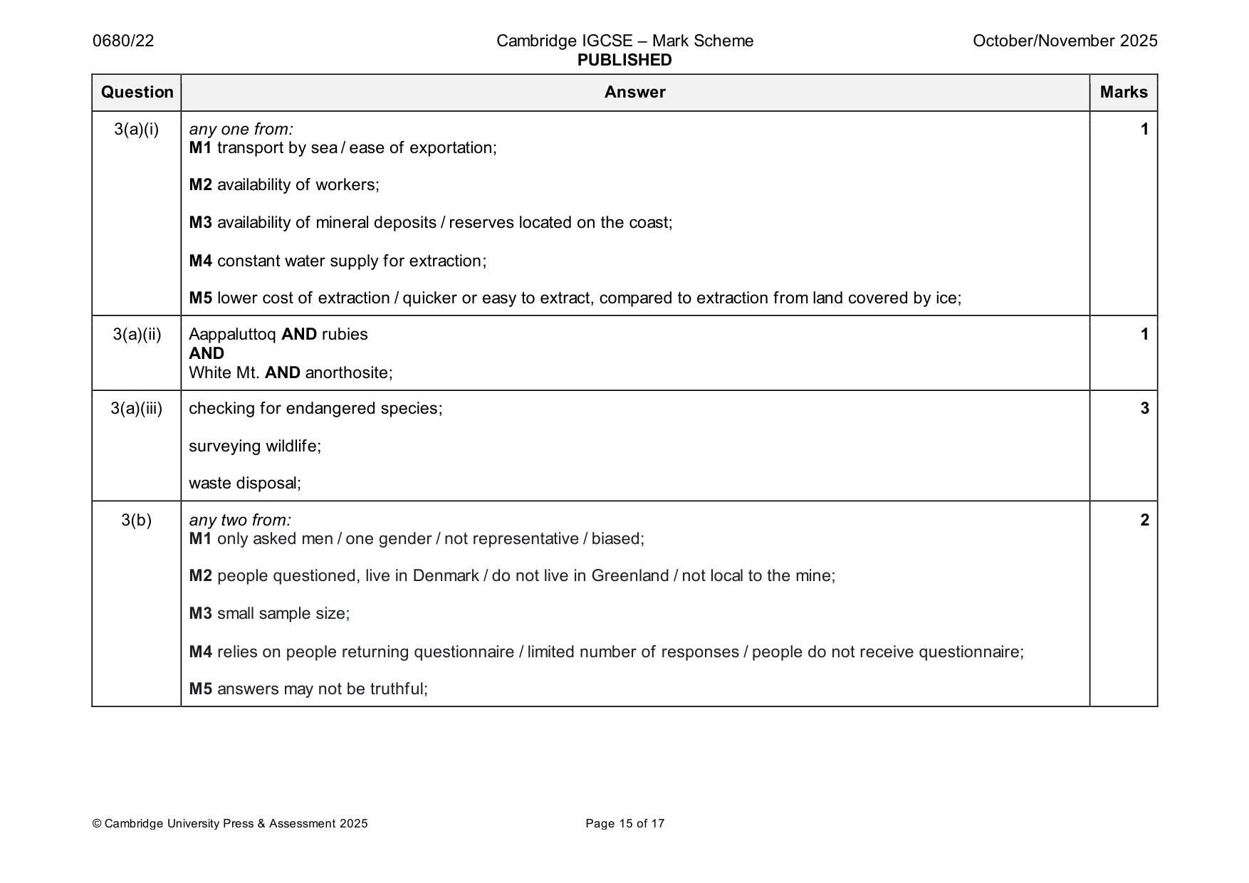 Mark scheme, page 15 of 17