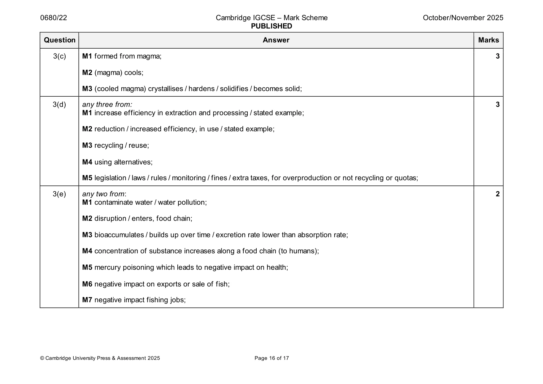 Mark scheme, page 16 of 17