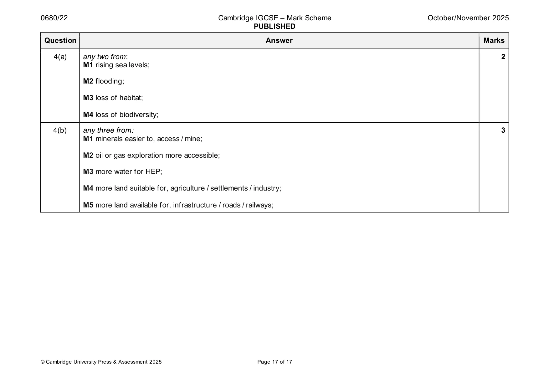 Mark scheme, page 17 of 17