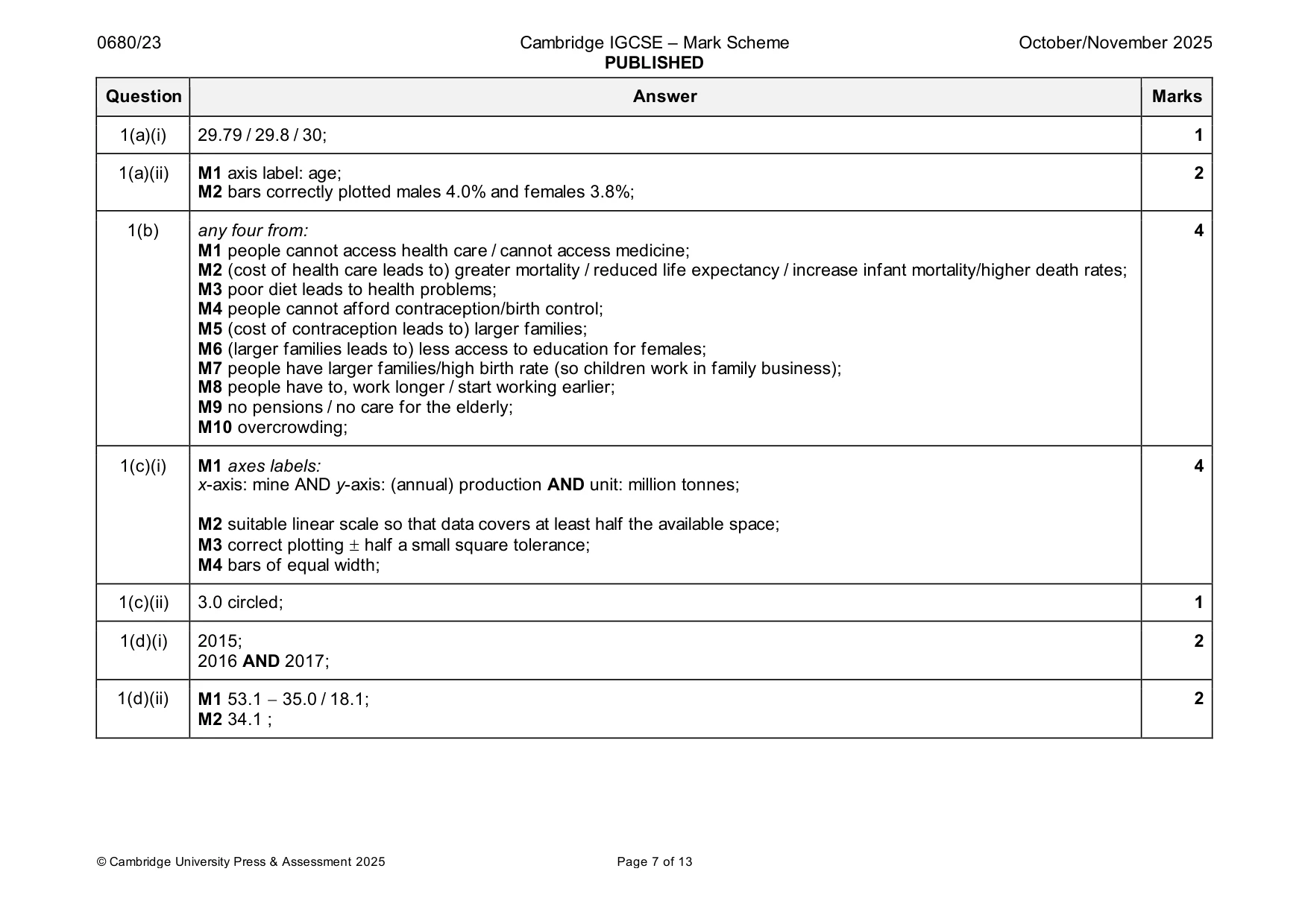 Mark scheme, page 7 of 13