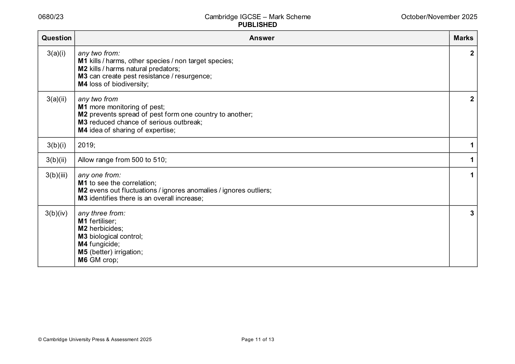 Mark scheme, page 11 of 13