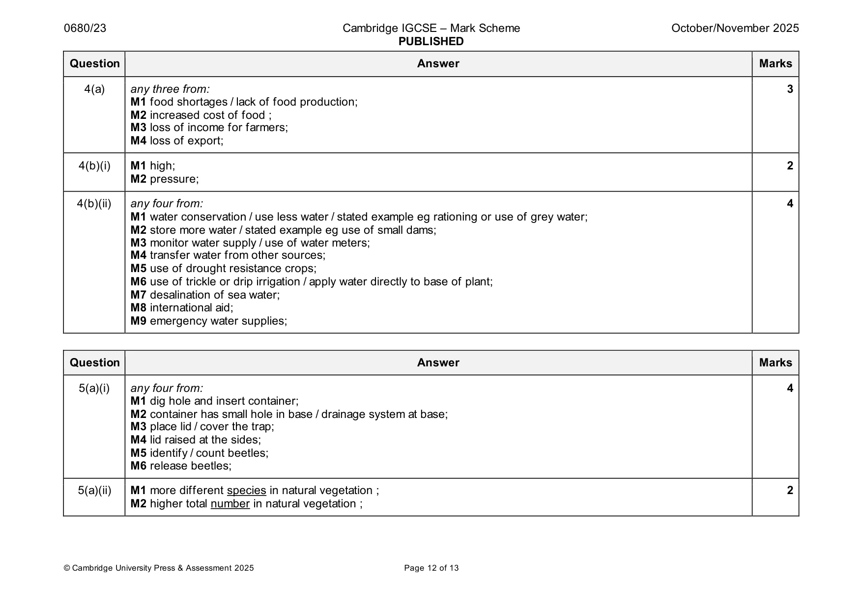 Mark scheme, page 12 of 13