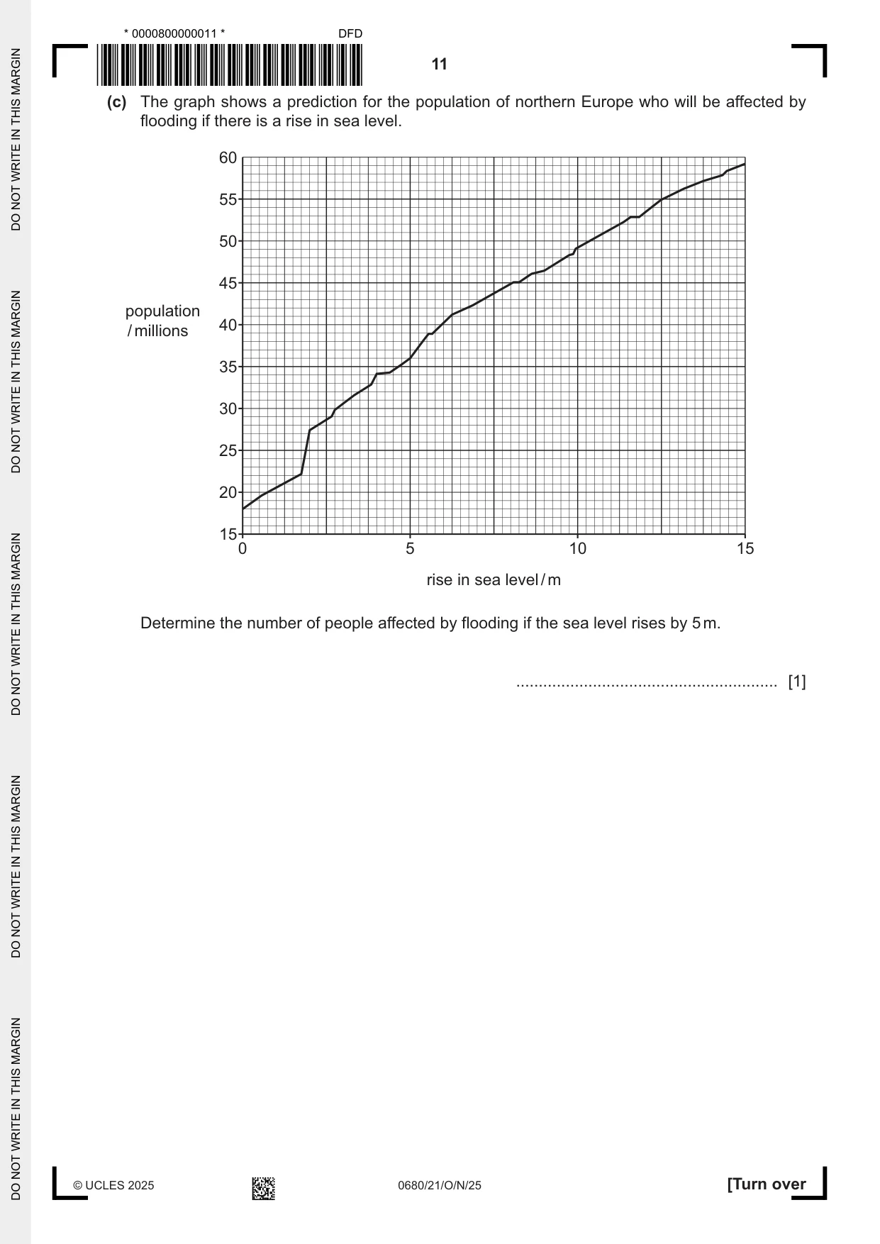 Cambridge IGCSE Environmental Management 0680 2025 Oct/Nov Paper 2 · Variant 1 question paper, page 11 of 24