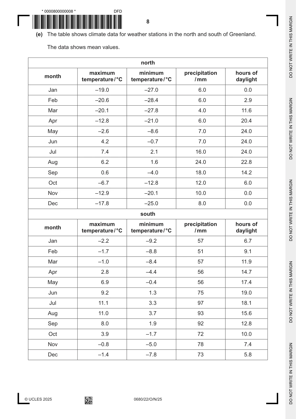 Cambridge IGCSE Environmental Management 0680 2025 Oct/Nov Paper 2 · Variant 2 question paper, page 8 of 20