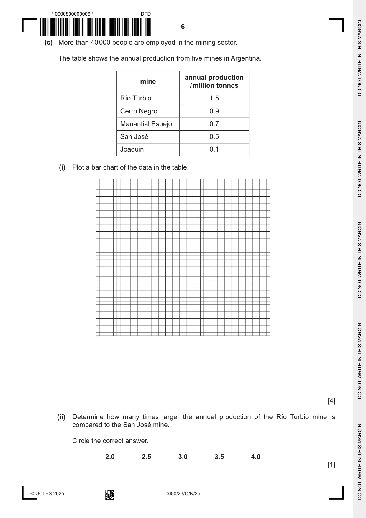 Cambridge IGCSE Environmental Management 0680 2025 Oct/Nov Paper 2 · Variant 3 question paper, page 6 of 20