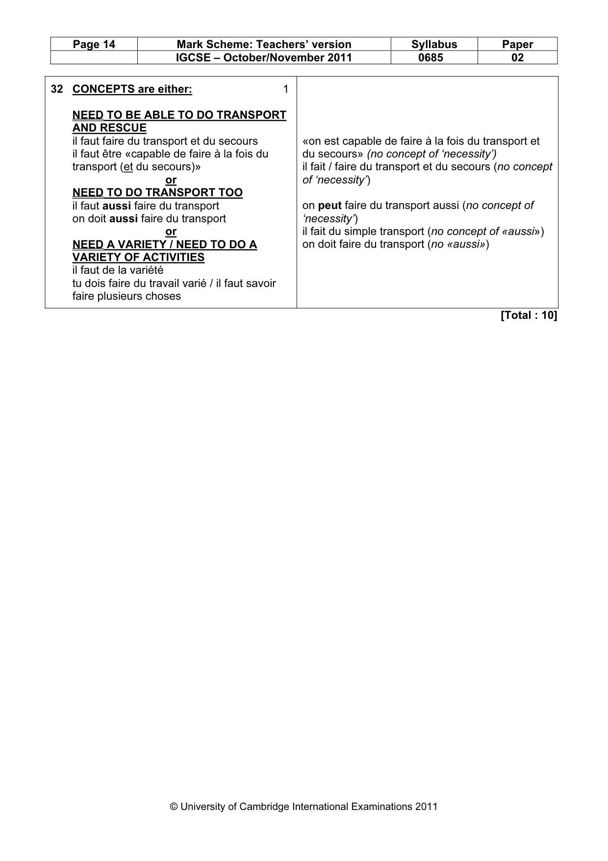 Mark scheme, page 14 of 17