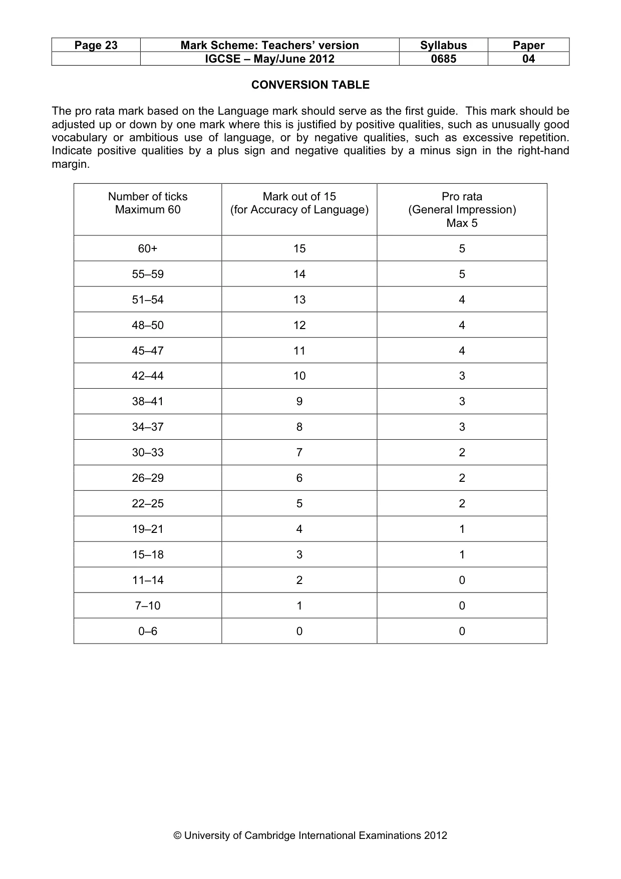 Mark scheme, page 23 of 23