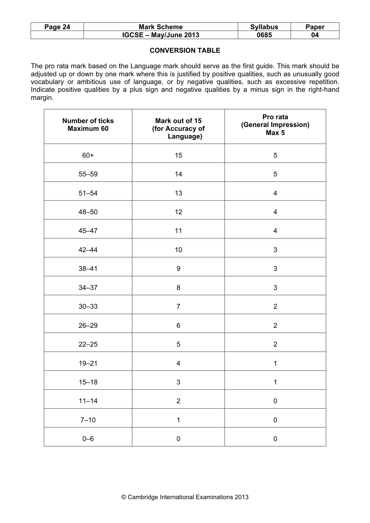 Mark scheme, page 24 of 24