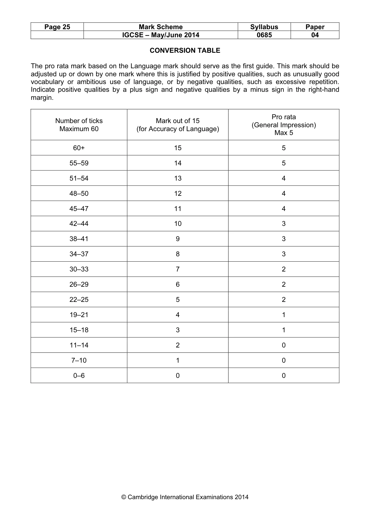 Mark scheme, page 25 of 25