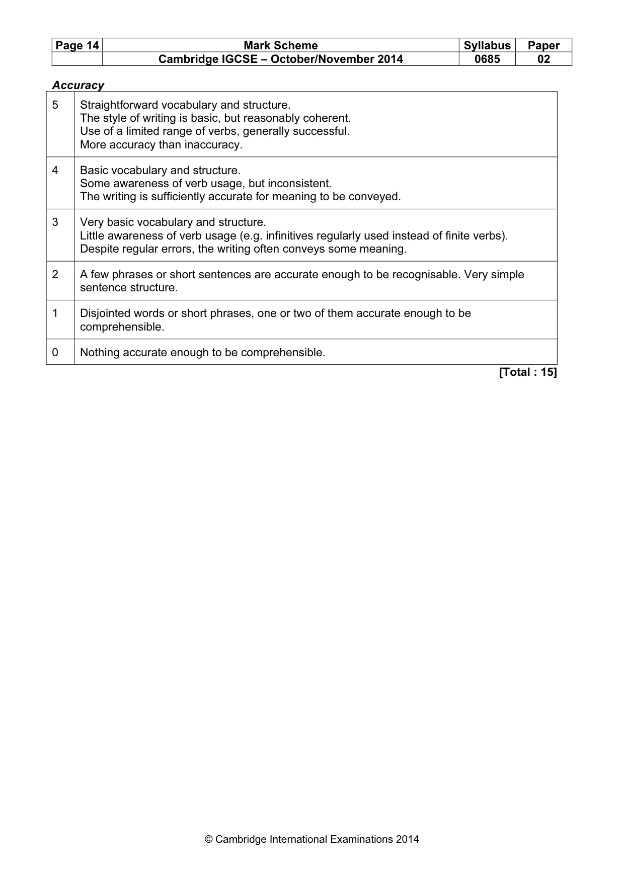 Mark scheme, page 14 of 19
