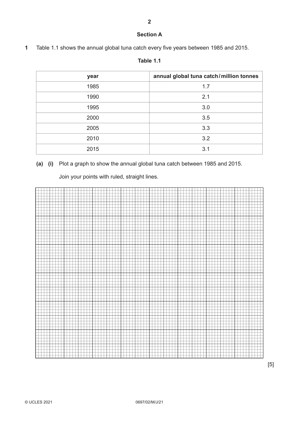 Cambridge IGCSE Marine Science (Maldives only) 0697 2021 May/June Paper 2 · Variant 0 question paper, page 2 of 12