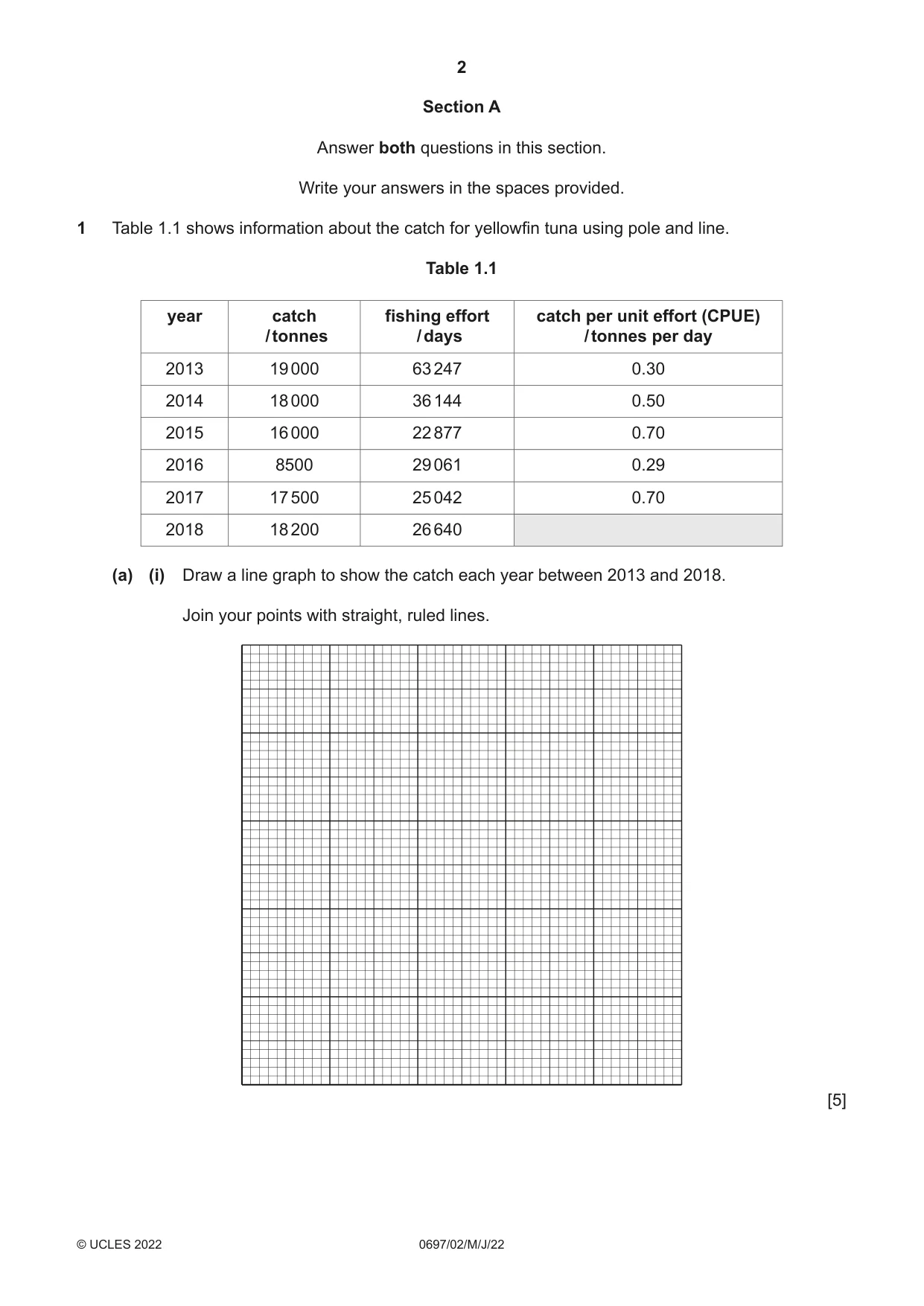 Cambridge IGCSE Marine Science (Maldives only) 0697 2022 May/June Paper 2 · Variant 0 question paper, page 2 of 12