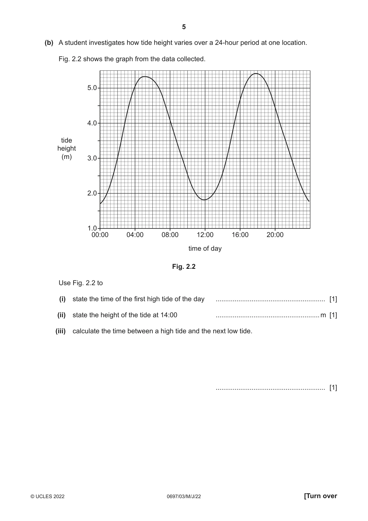 Cambridge IGCSE Marine Science (Maldives only) 0697 2022 May/June Paper 3 · Variant 0 question paper, page 5 of 12