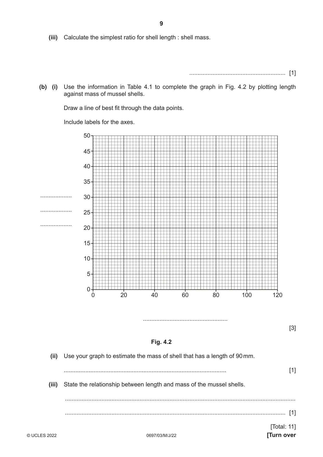 Cambridge IGCSE Marine Science (Maldives only) 0697 2022 May/June Paper 3 · Variant 0 question paper, page 9 of 12