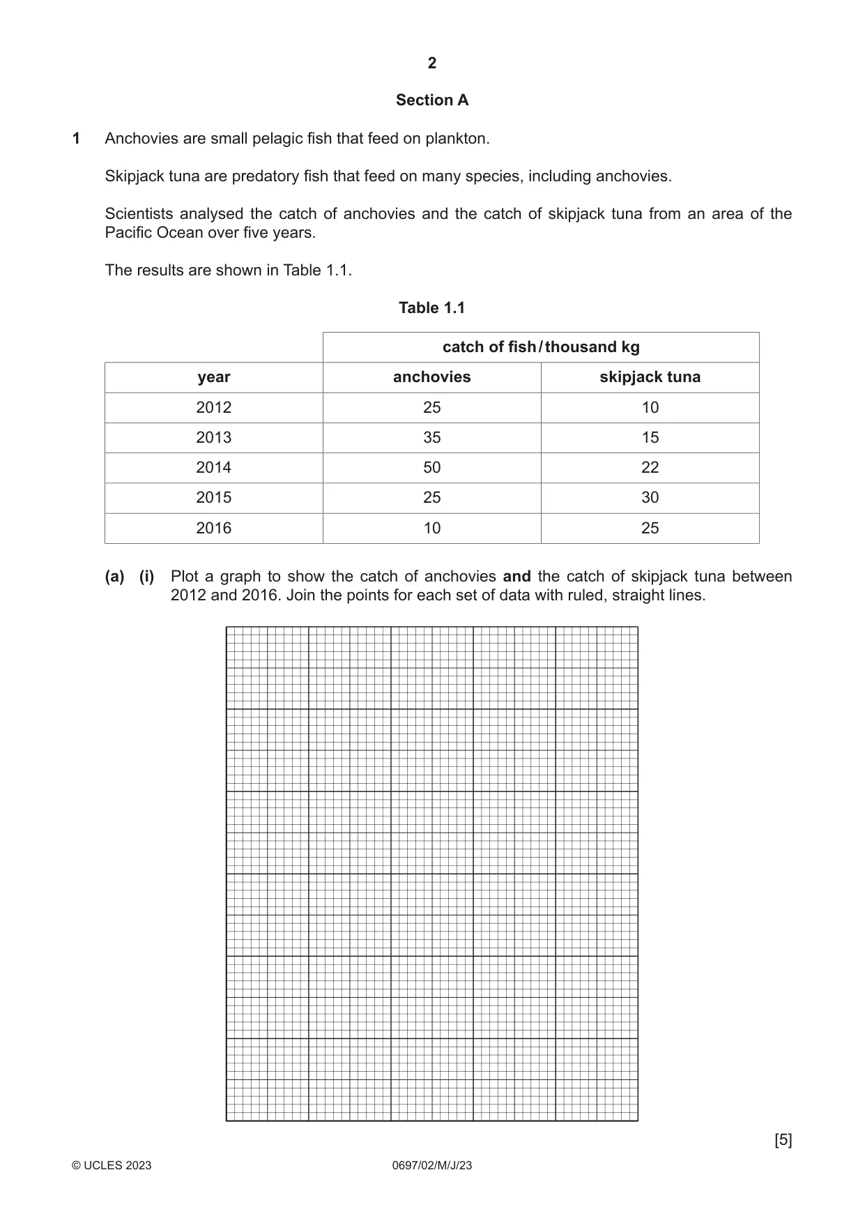 Cambridge IGCSE Marine Science (Maldives only) 0697 2023 May/June Paper 2 · Variant 0 question paper, page 2 of 16