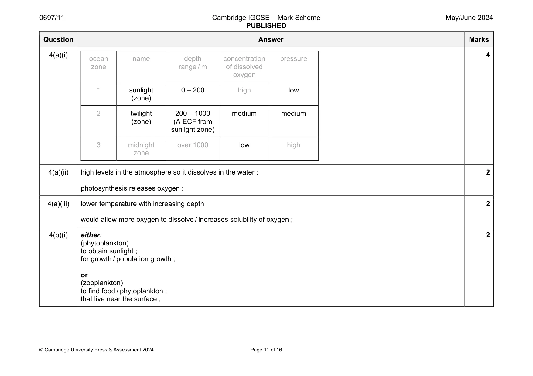 Mark scheme, page 11 of 16