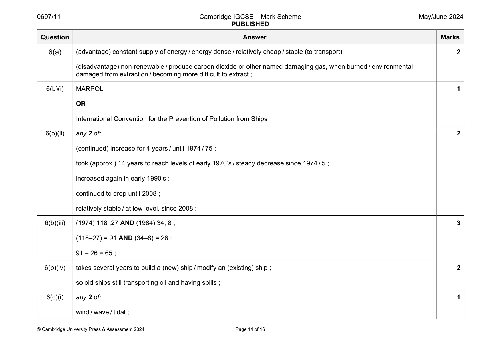 Mark scheme, page 14 of 16