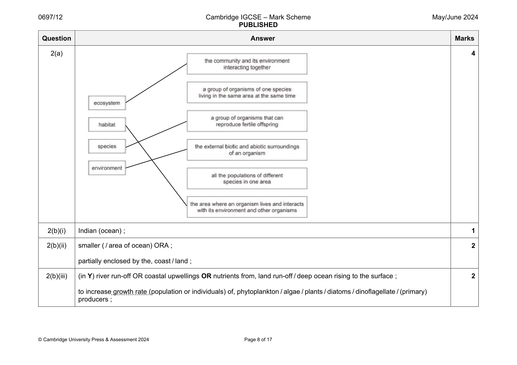 Mark scheme, page 8 of 17