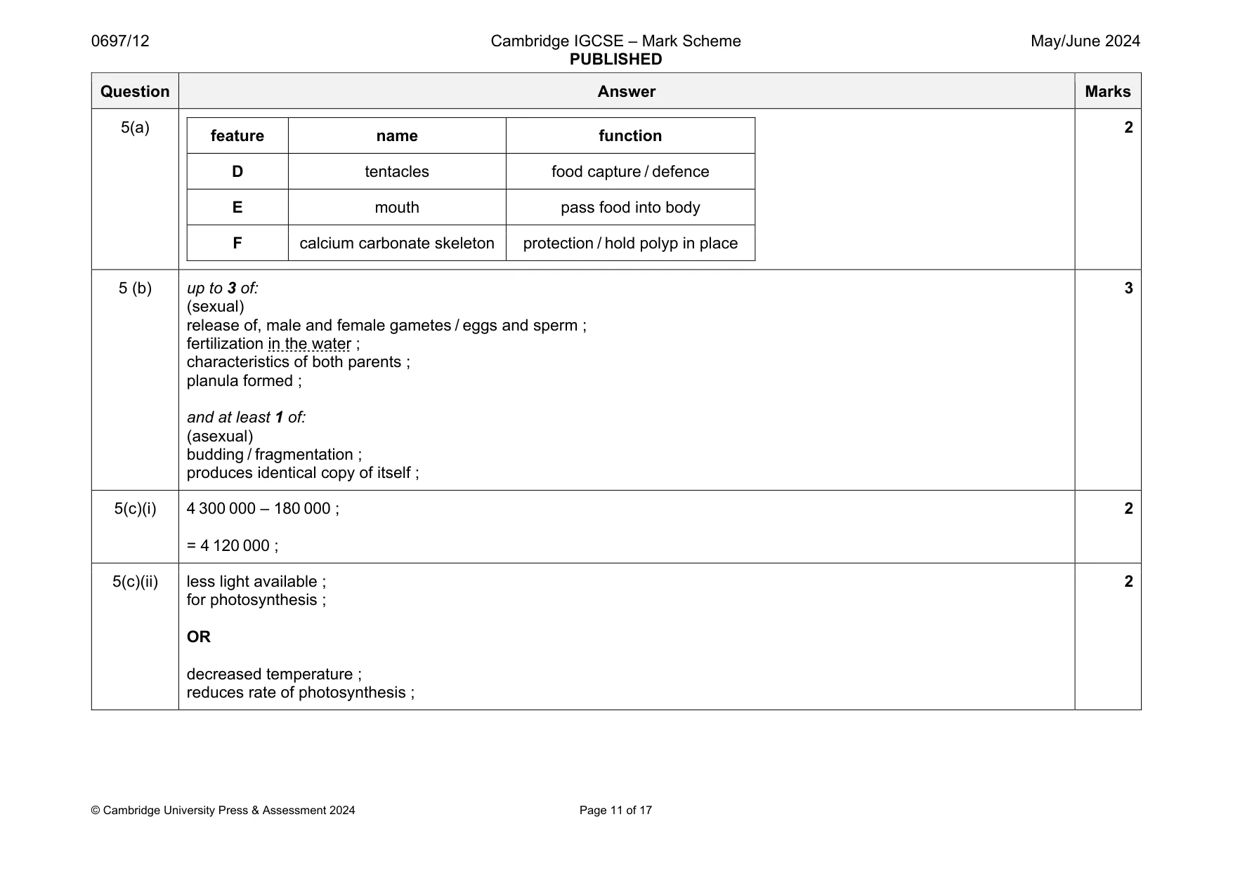 Mark scheme, page 11 of 17