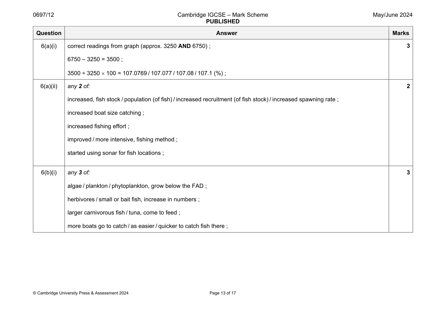 Mark scheme, page 13 of 17