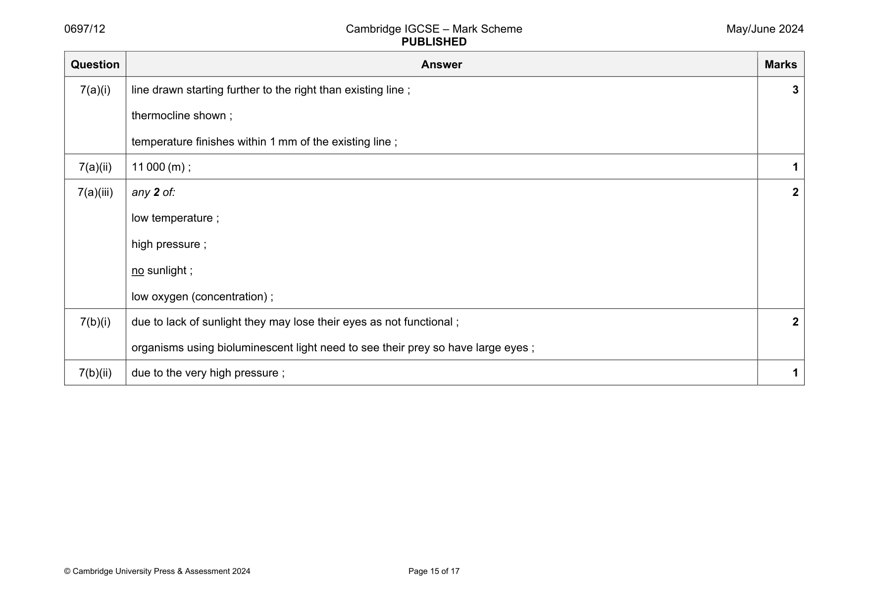 Mark scheme, page 15 of 17