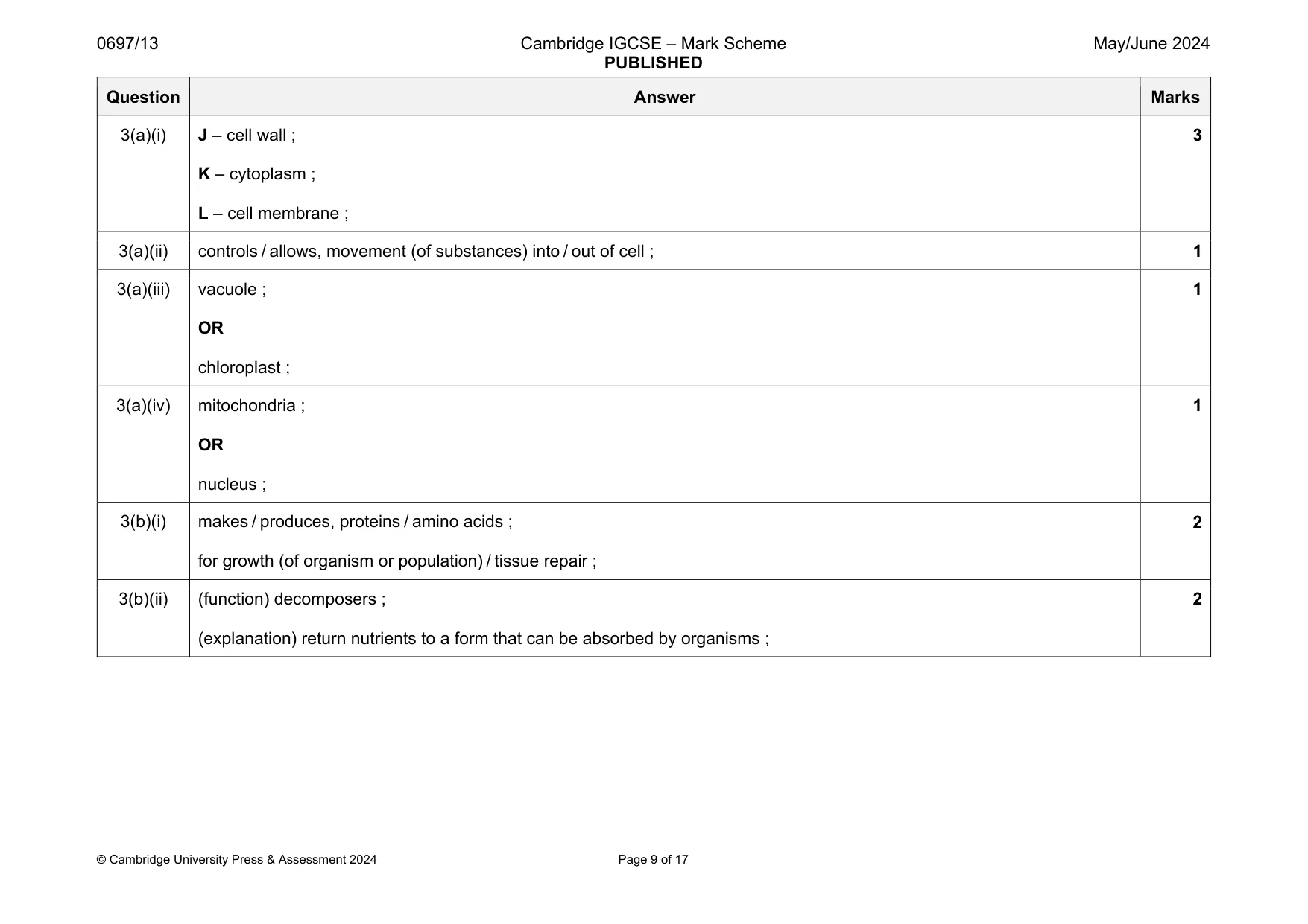 Mark scheme, page 9 of 17