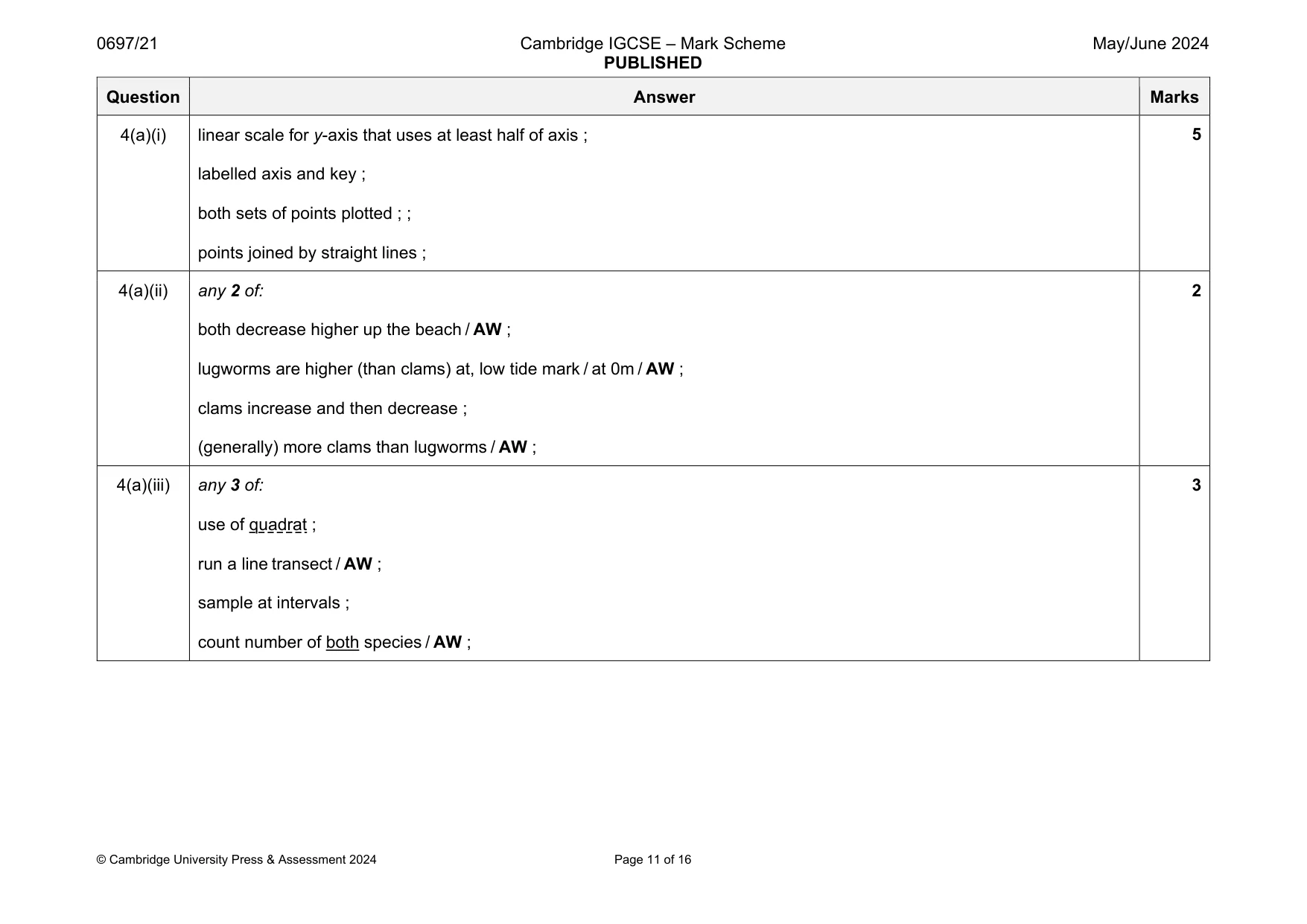 Mark scheme, page 11 of 16
