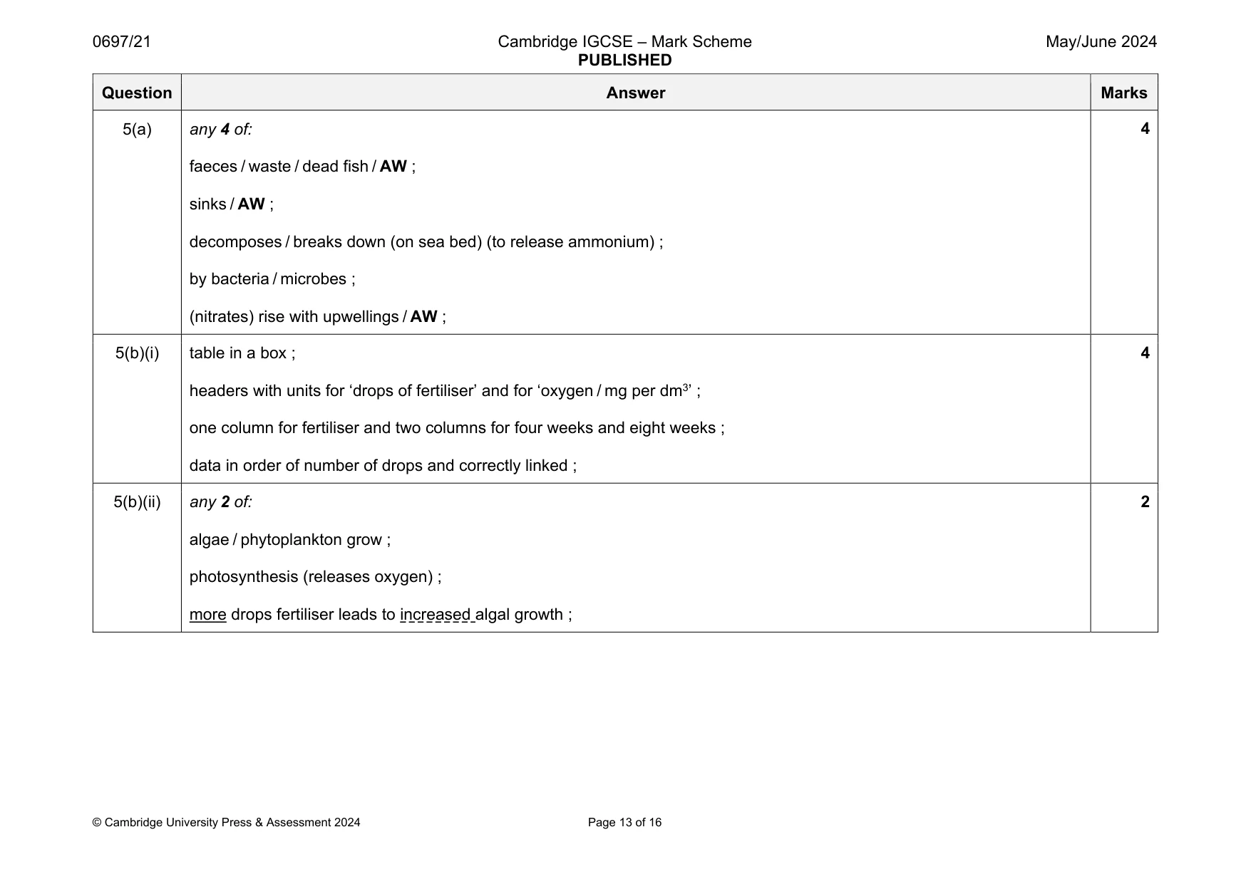 Mark scheme, page 13 of 16