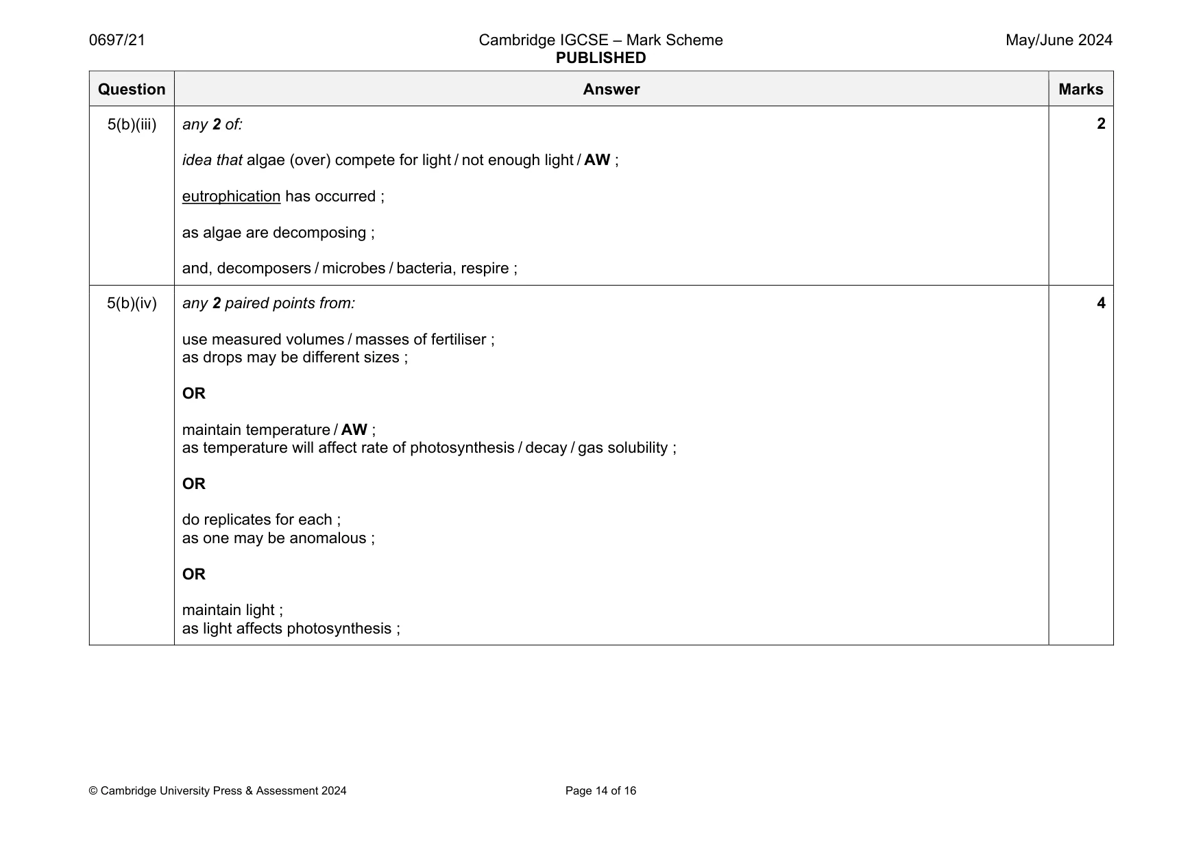 Mark scheme, page 14 of 16
