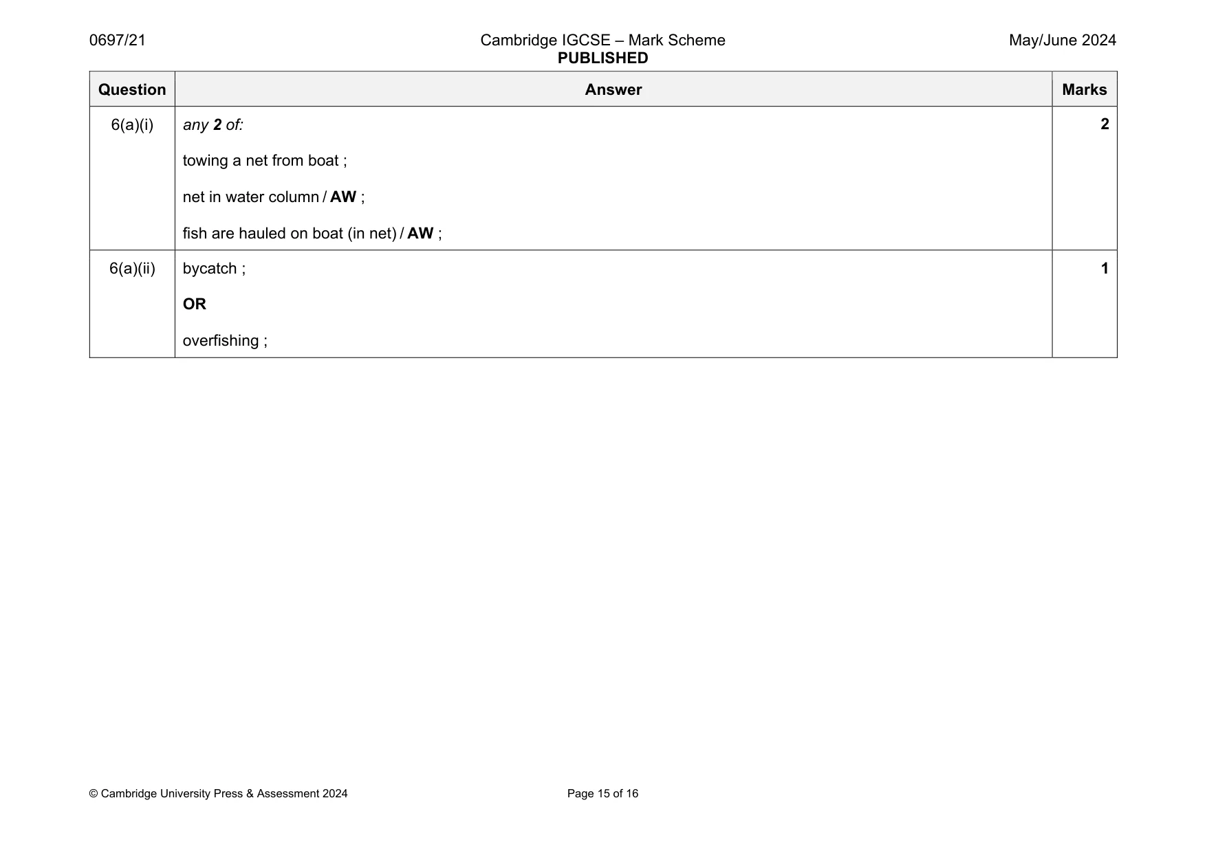 Mark scheme, page 15 of 16