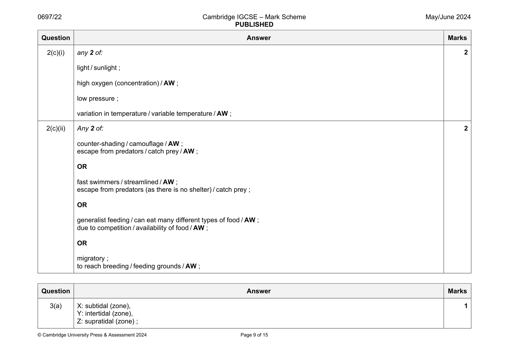 Mark scheme, page 9 of 15