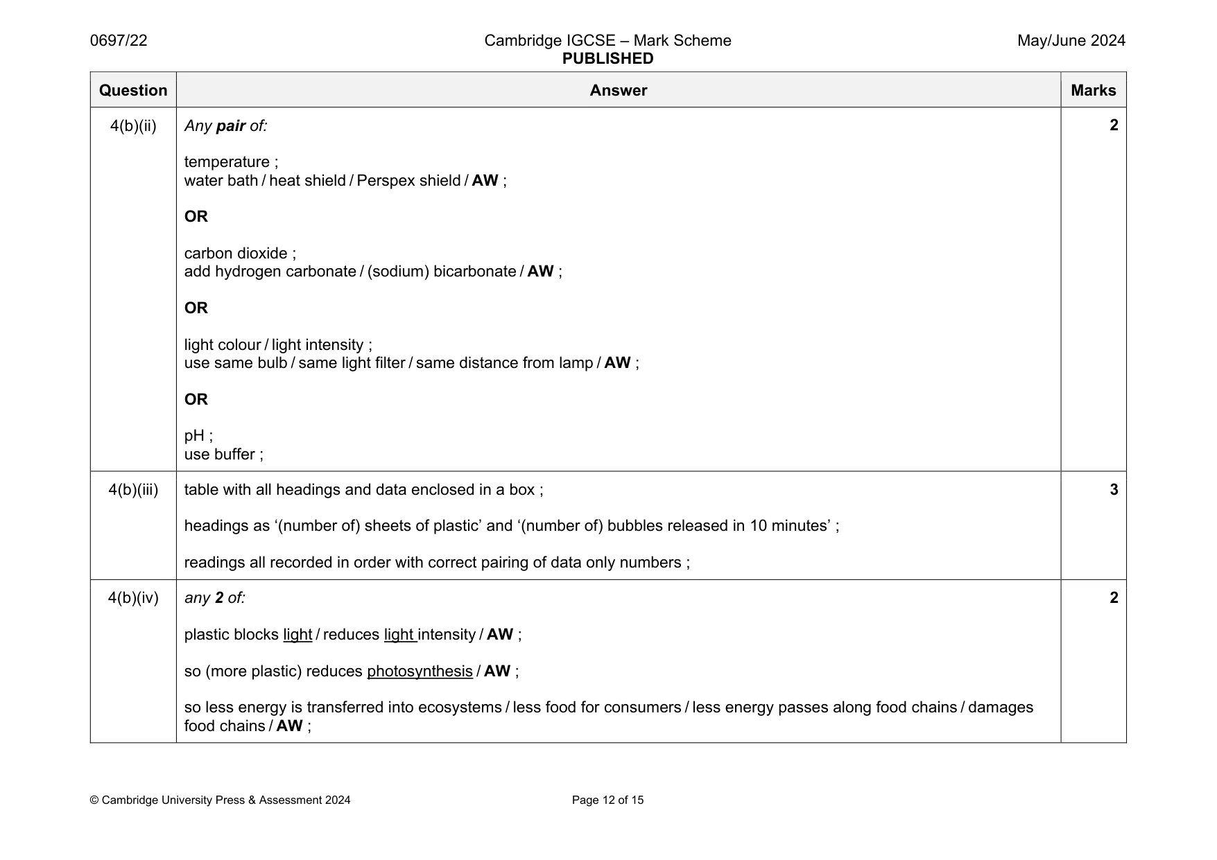 Mark scheme, page 12 of 15