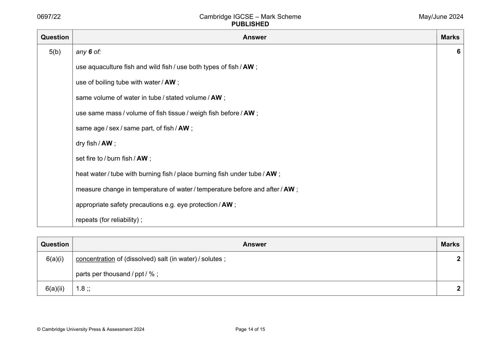 Mark scheme, page 14 of 15