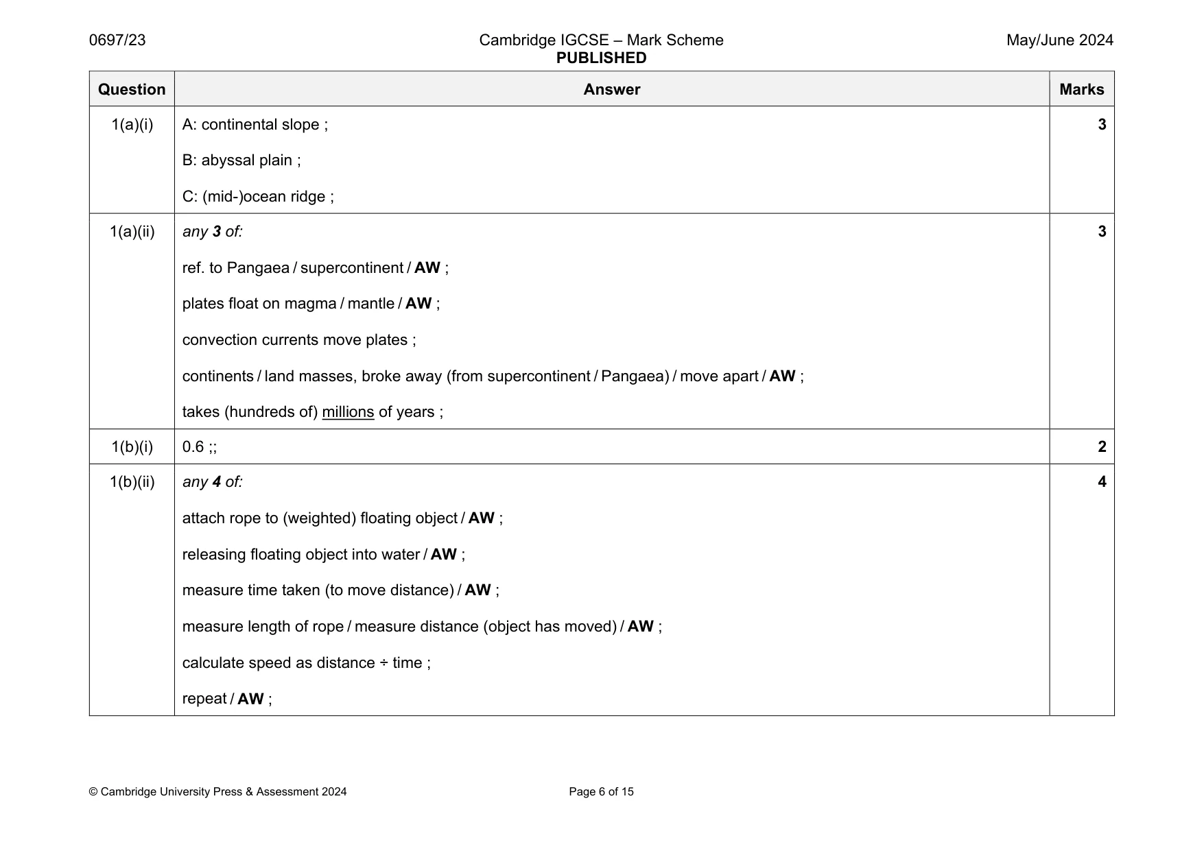 Mark scheme, page 6 of 15