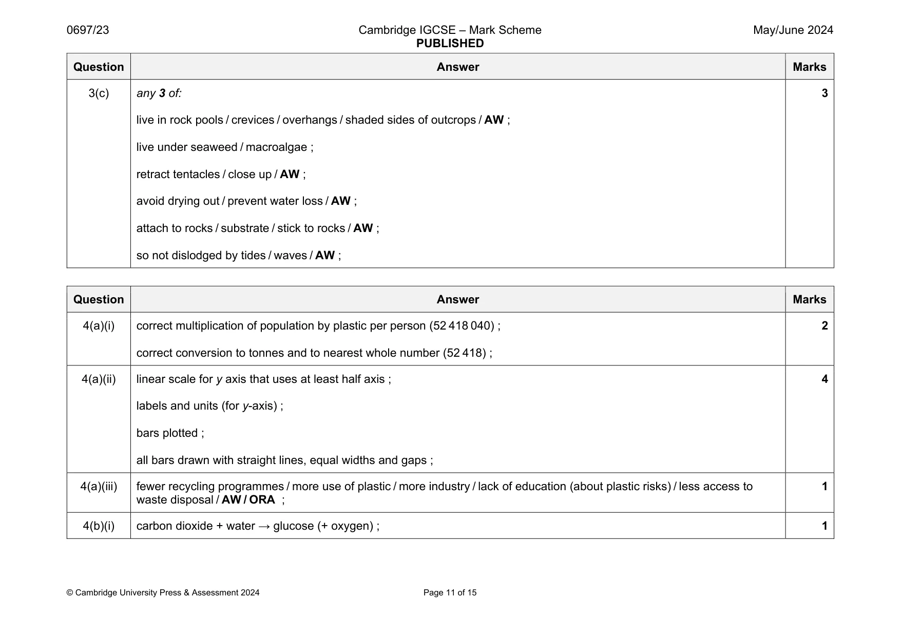 Mark scheme, page 11 of 15