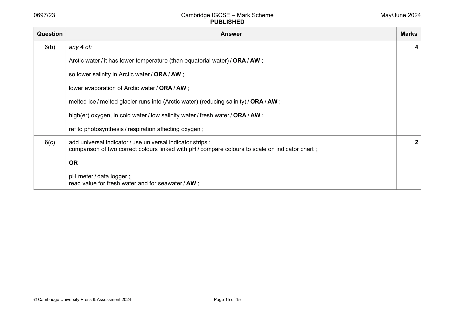 Mark scheme, page 15 of 15