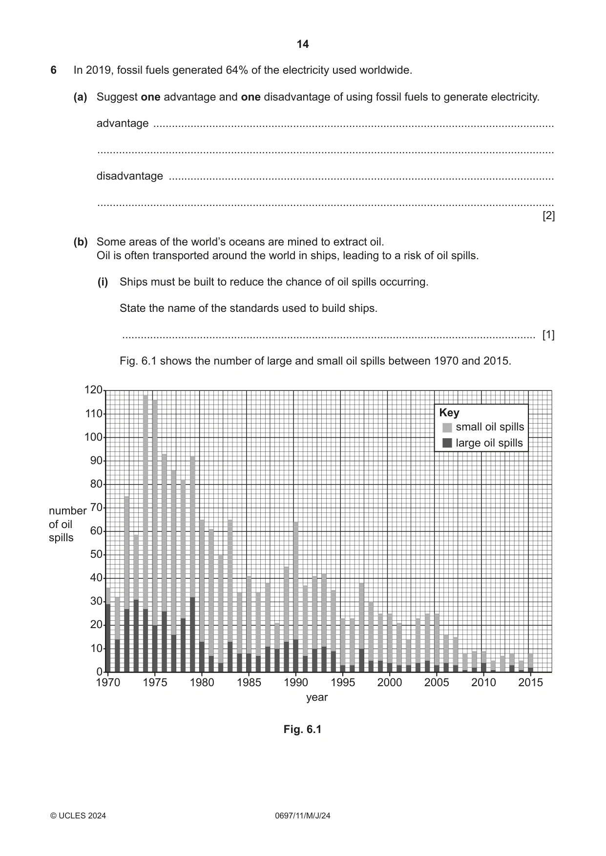 Cambridge IGCSE Marine Science (Maldives only) 0697 2024 May/June Paper 1 · Variant 1 question paper, page 14 of 20