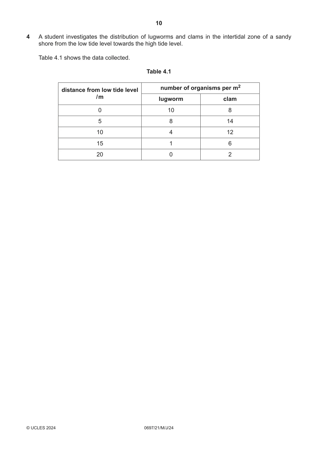 Cambridge IGCSE Marine Science (Maldives only) 0697 2024 May/June Paper 2 · Variant 1 question paper, page 10 of 20