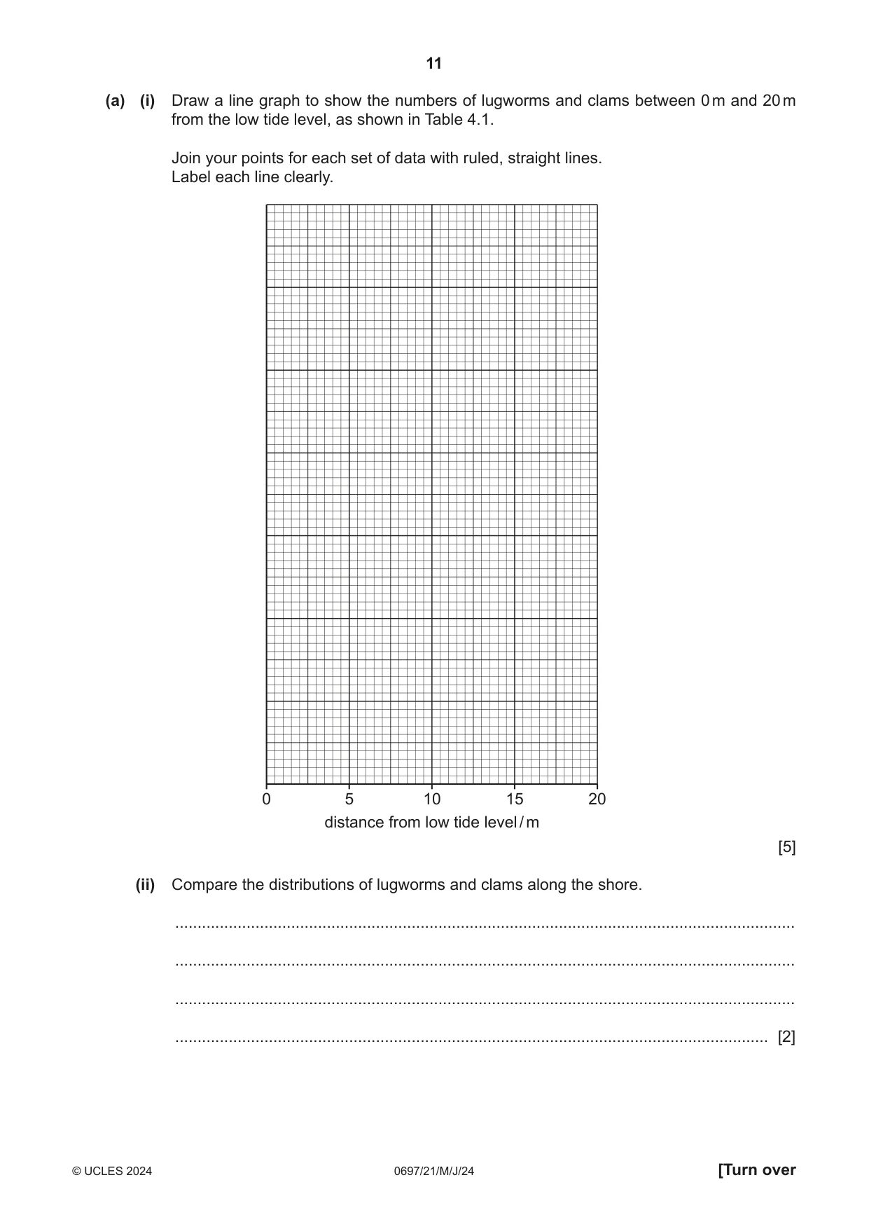 Cambridge IGCSE Marine Science (Maldives only) 0697 2024 May/June Paper 2 · Variant 1 question paper, page 11 of 20