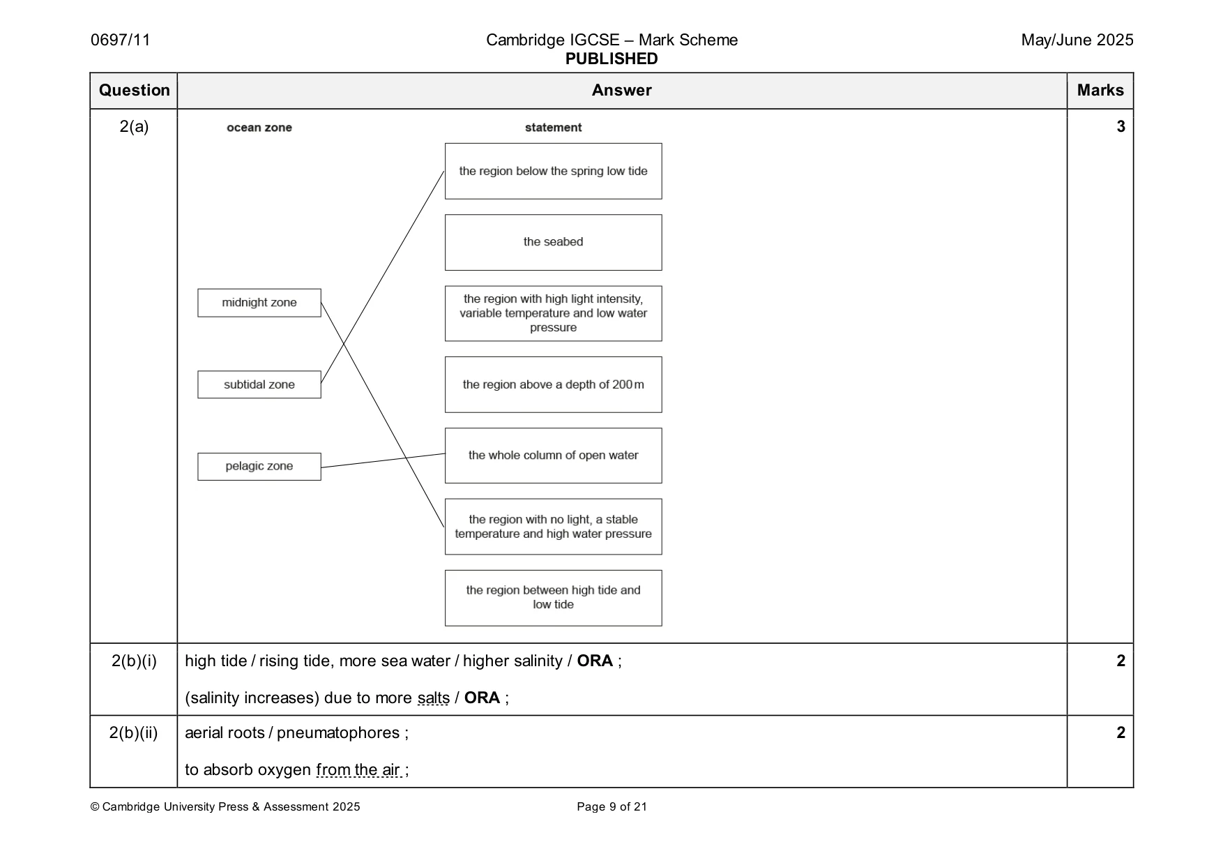 Mark scheme, page 9 of 21