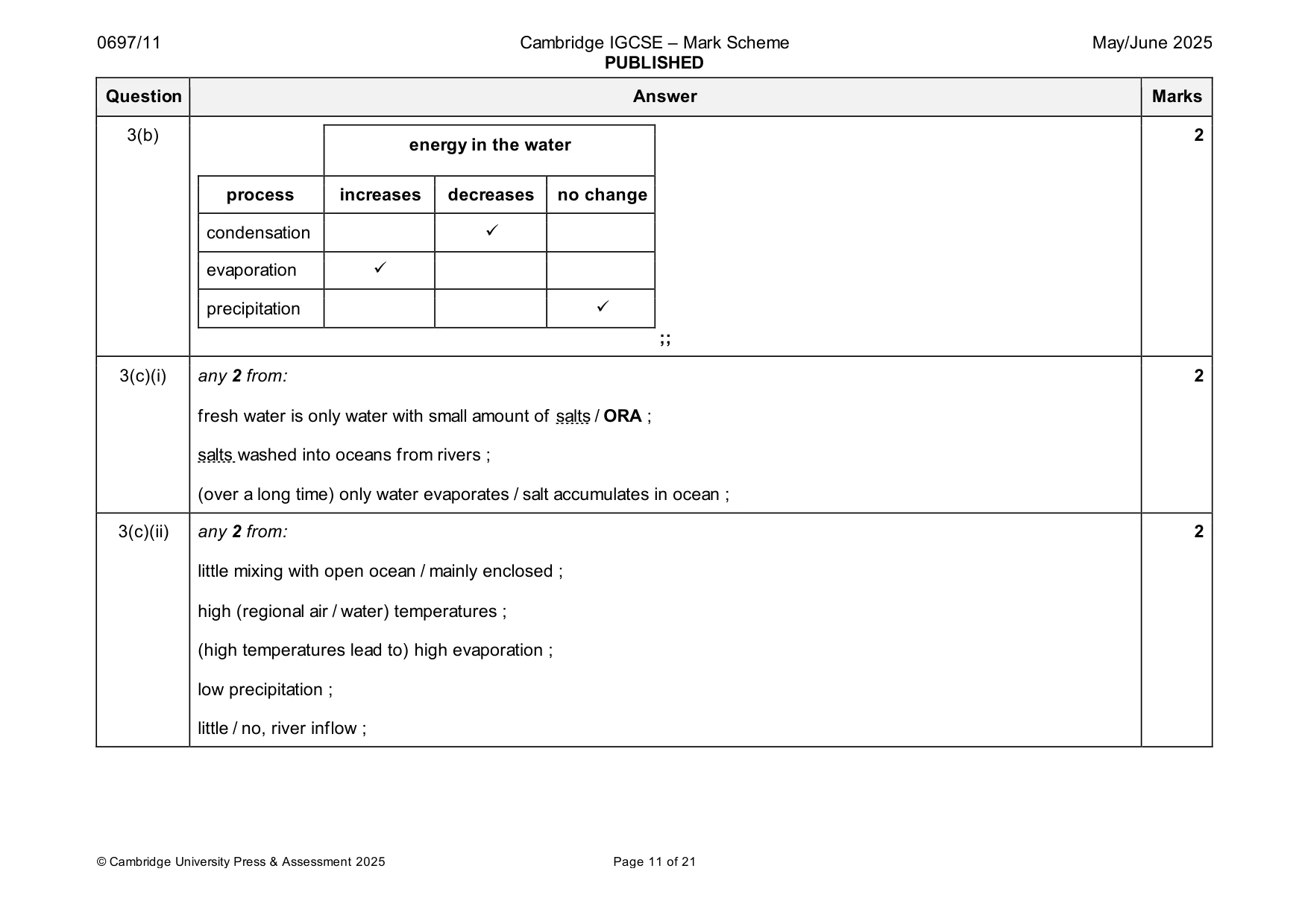 Mark scheme, page 11 of 21