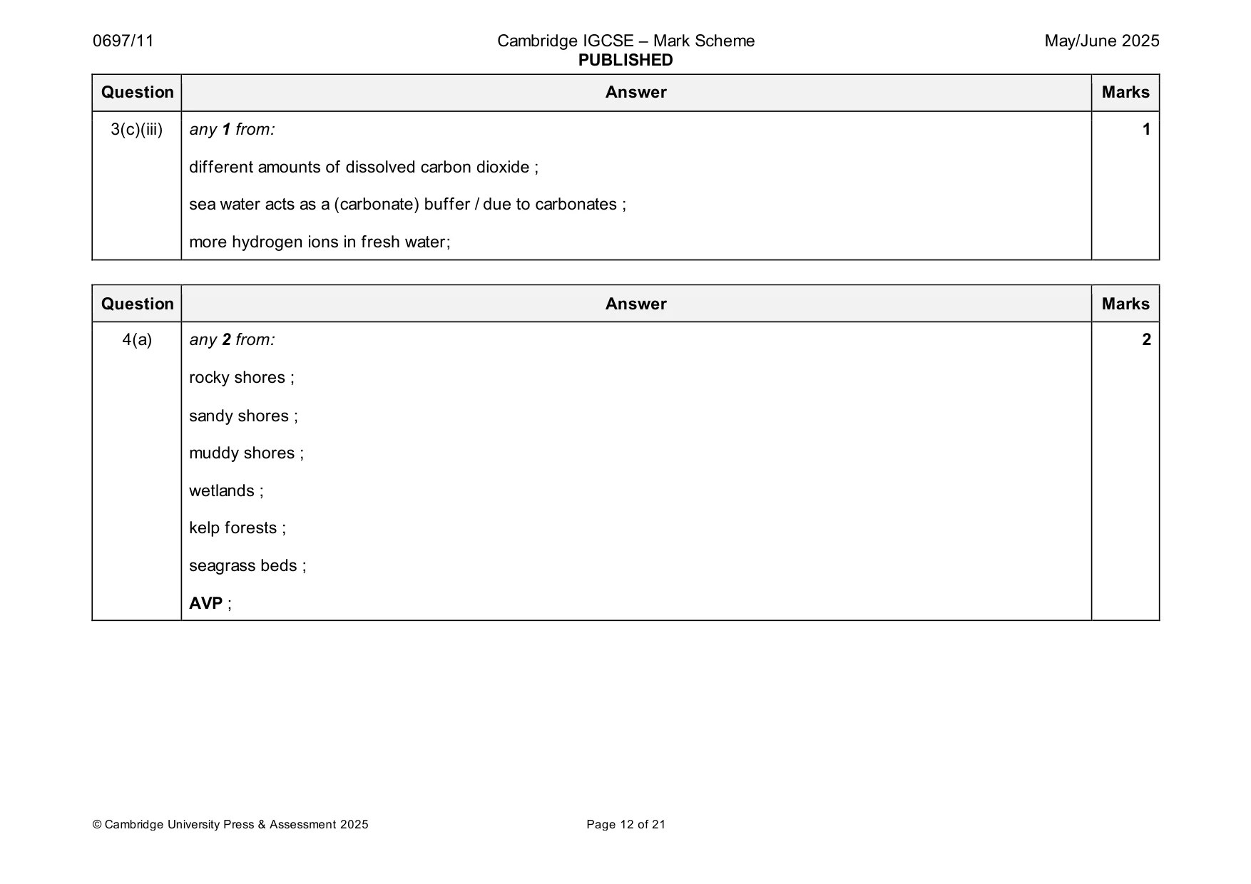 Mark scheme, page 12 of 21