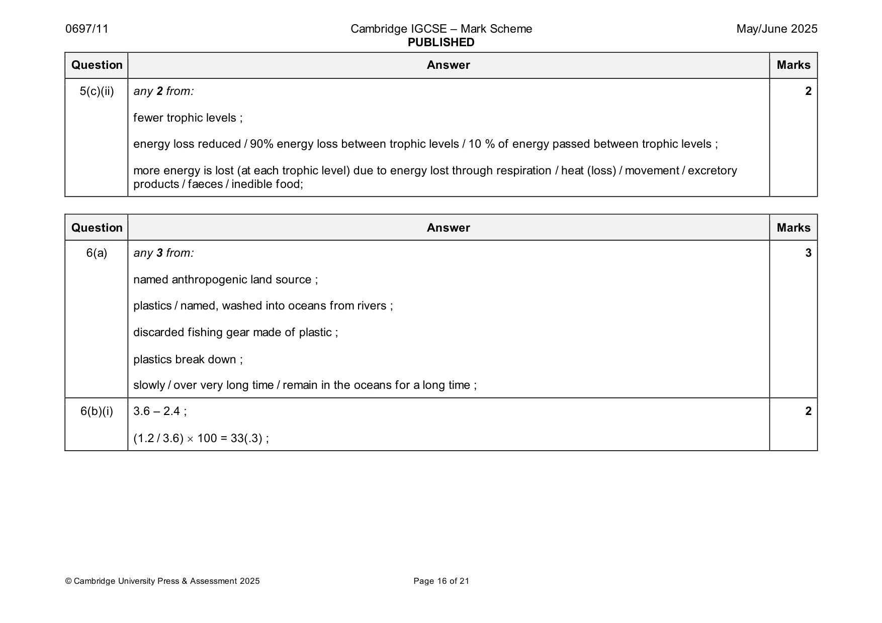 Mark scheme, page 16 of 21