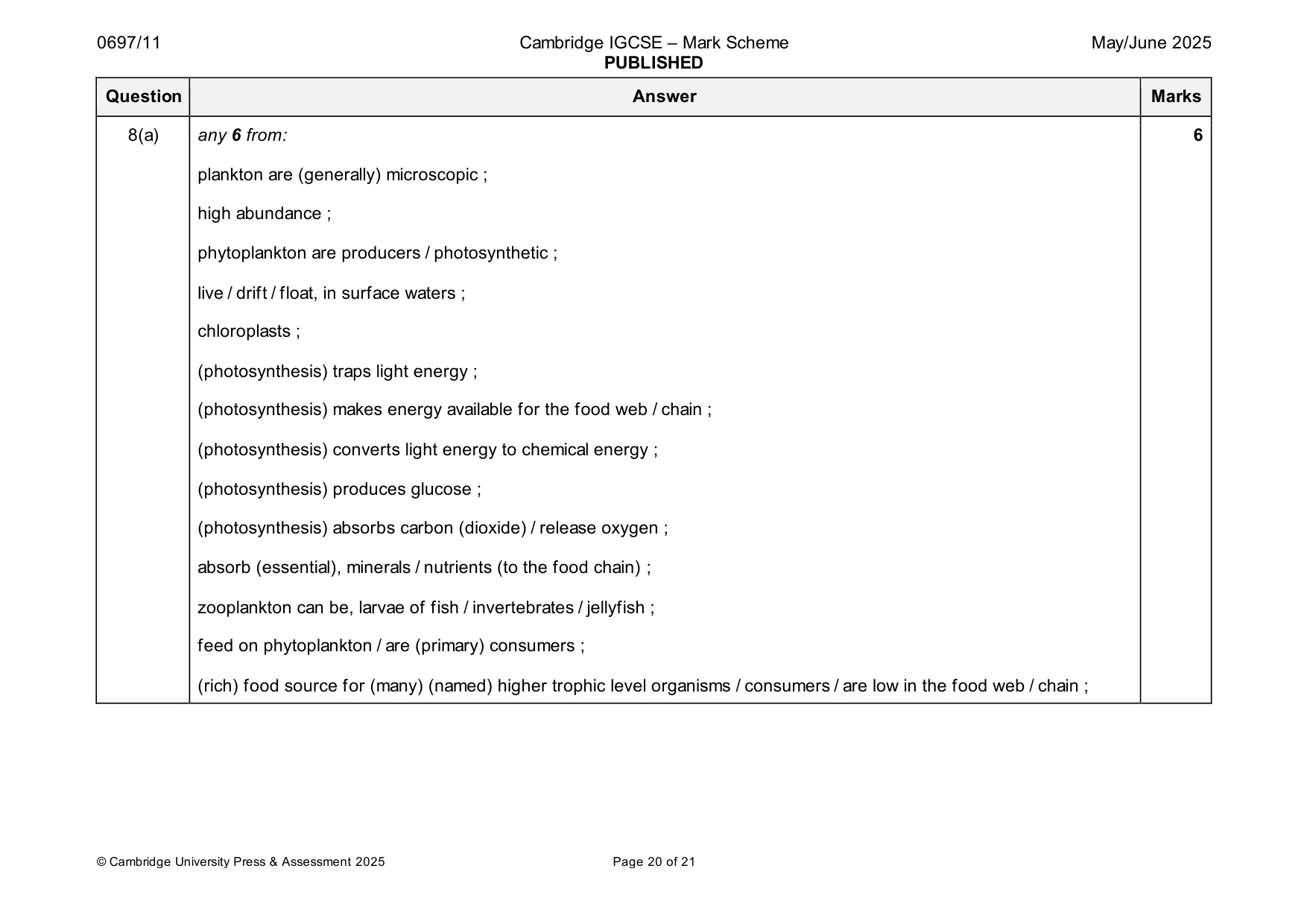 Mark scheme, page 20 of 21
