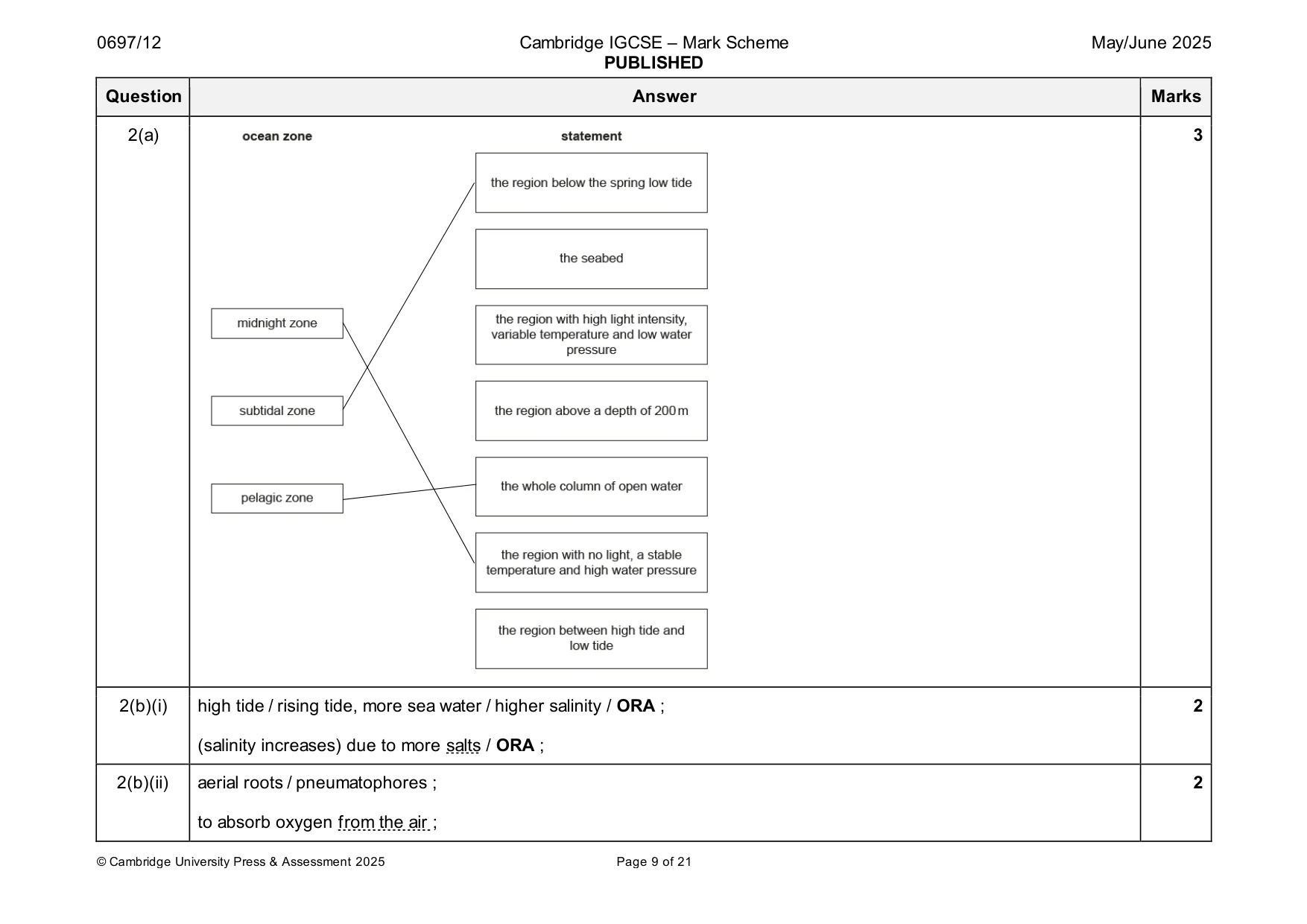 Mark scheme, page 9 of 21