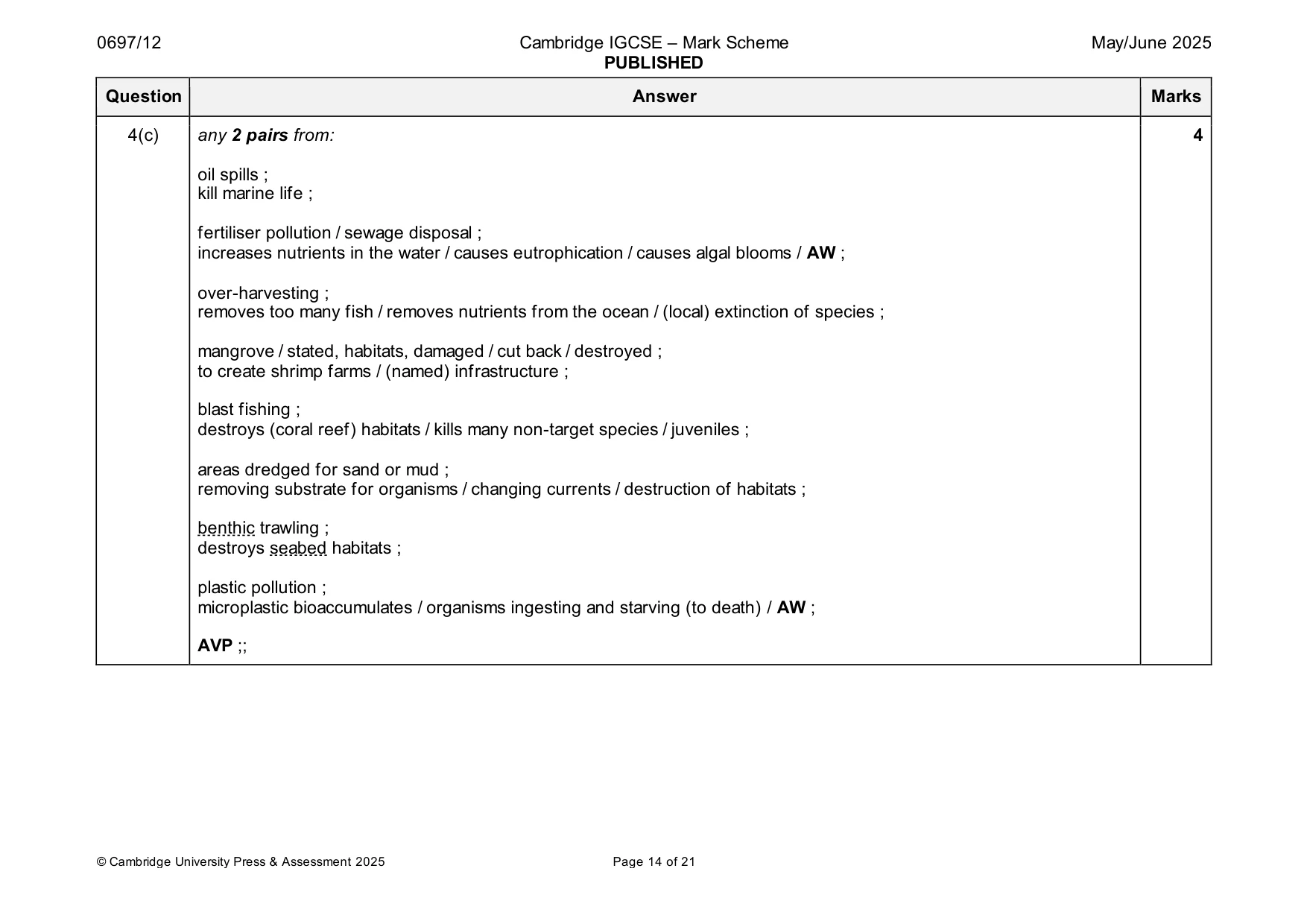 Mark scheme, page 14 of 21